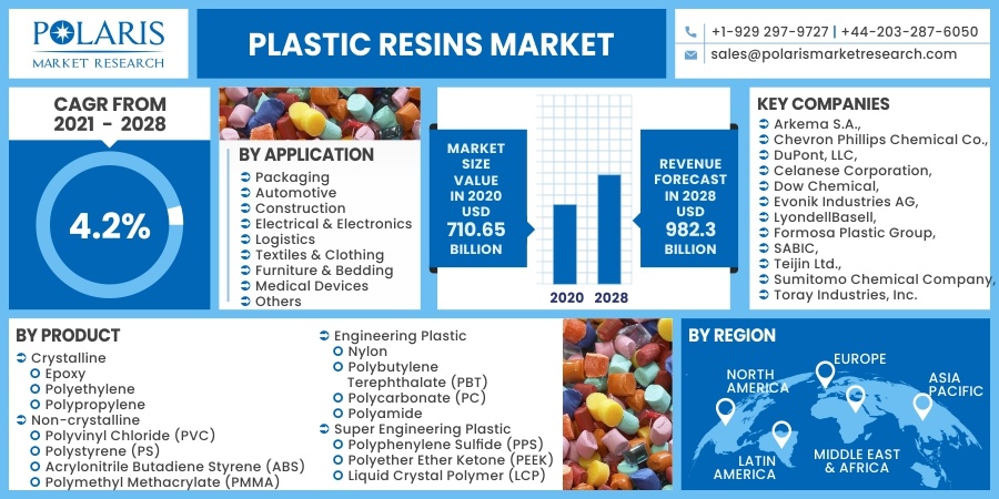 Plastic-Resins-Market4