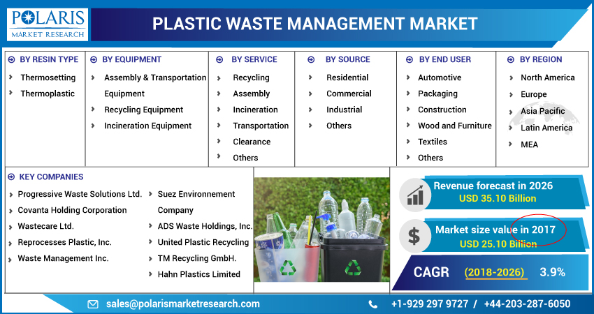 Plastic_Waste_Management_Market1