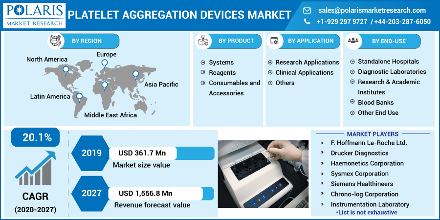 Platelet_Aggregation_Devices_Market8
