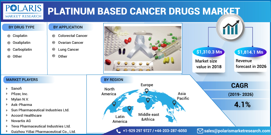 Platinum_Based_Cancer_Drugs_Market