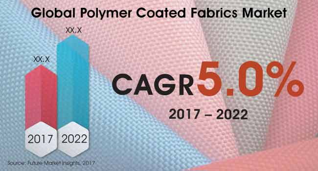 Polymer_Coated_Fabrics_Market