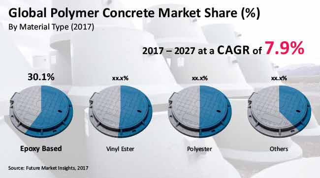 Polymer_Concrete_Market