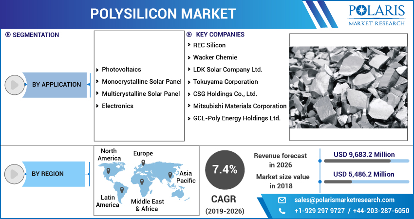 Polysilicon_Market