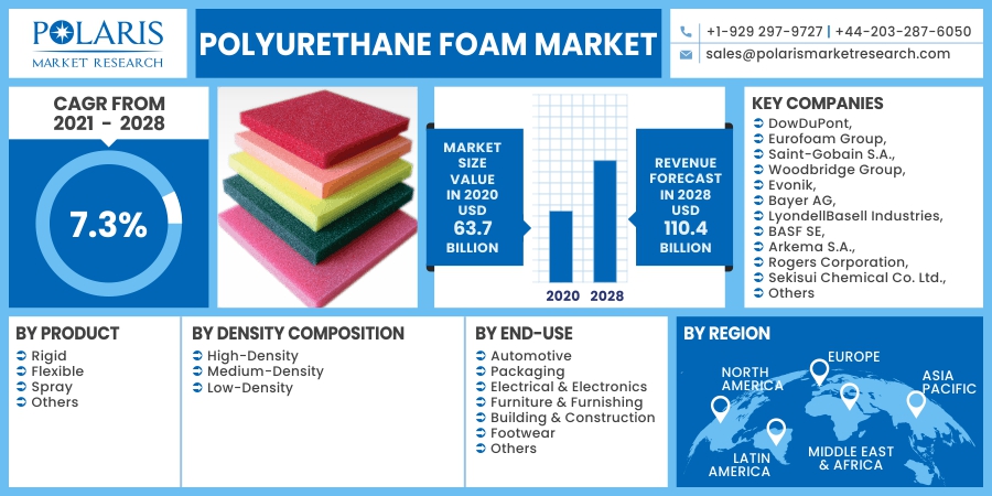 Polyurethane_Foam_Market10