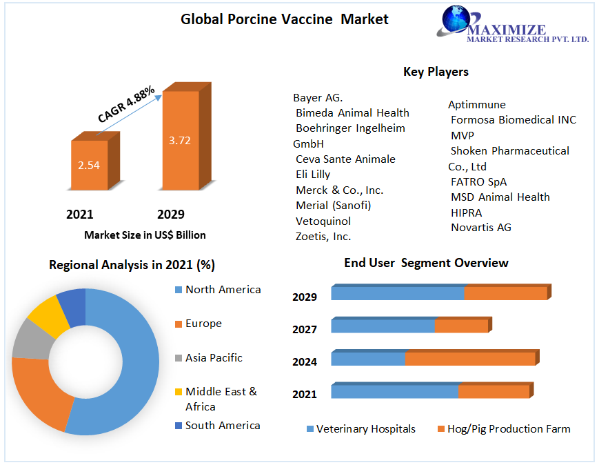 Porcine-Vaccine-Market_(1)