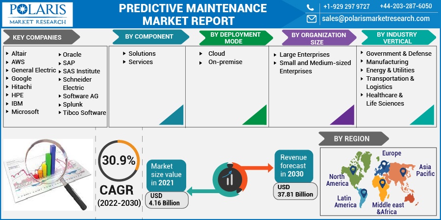 Predictive_Maintenance_Market15