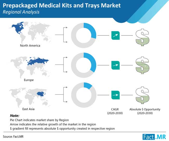 Prepackaged_Medical_Kits_and_Trays_Market