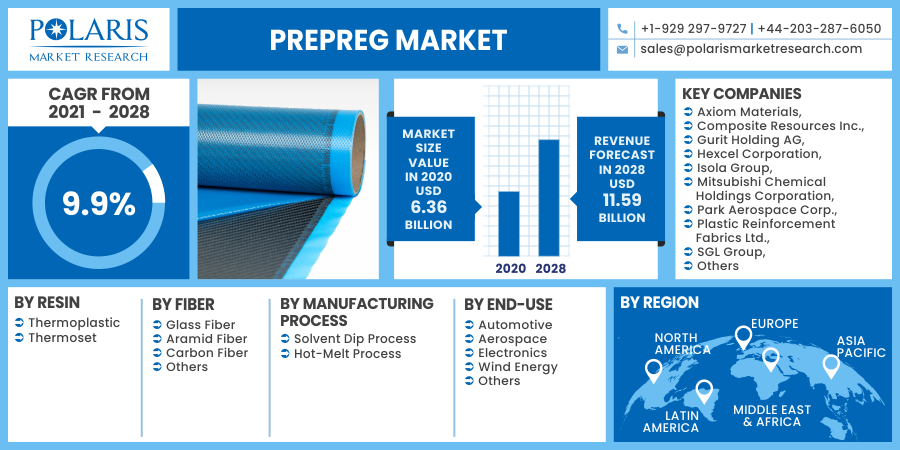 Prepreg_Market15