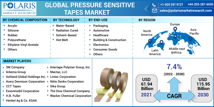 Pressure_Sensitive_Tapes_Market16