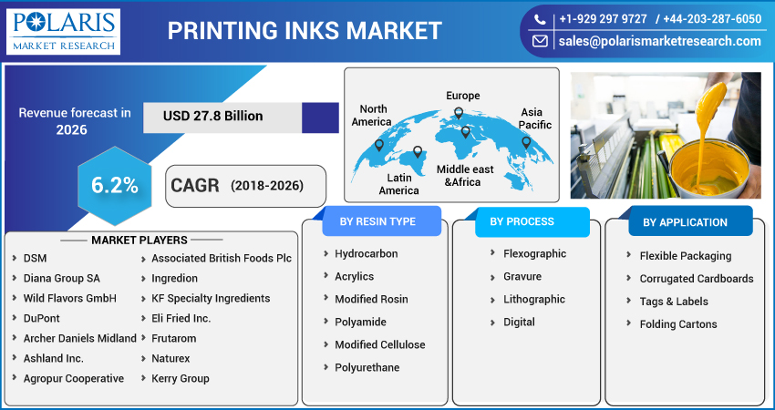 Printing_Inks_Market-012