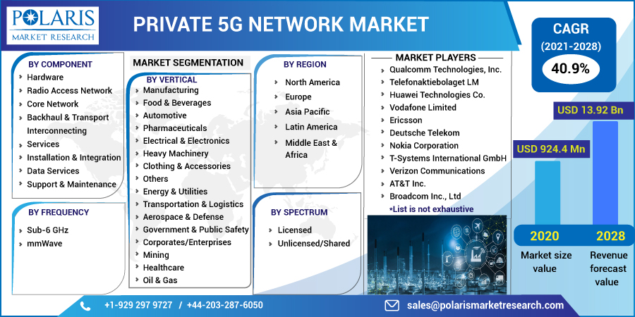 Private_5G_Network_Market7