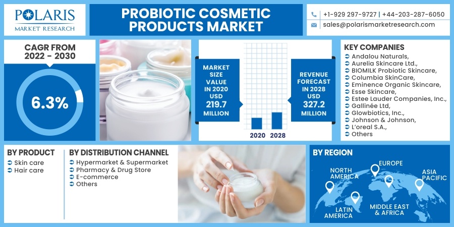 Probiotic-Cosmetic-Products-Market3
