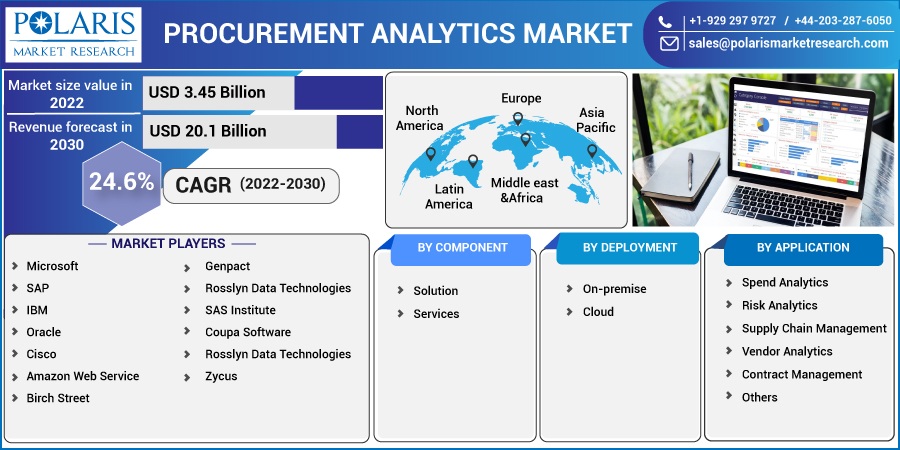 Procurement_Analytics_Market9