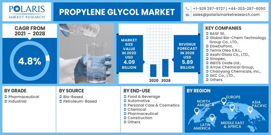 Propylene_Glycol_Market10