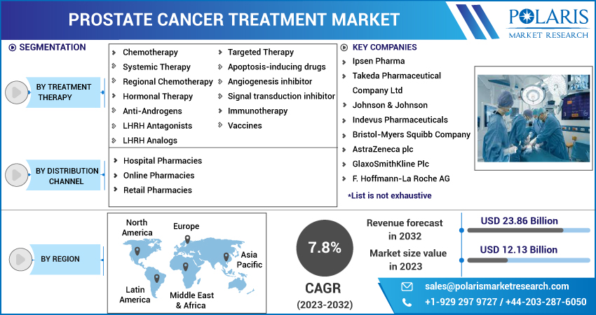 Prostate_Cancer_Treatment_Market-01