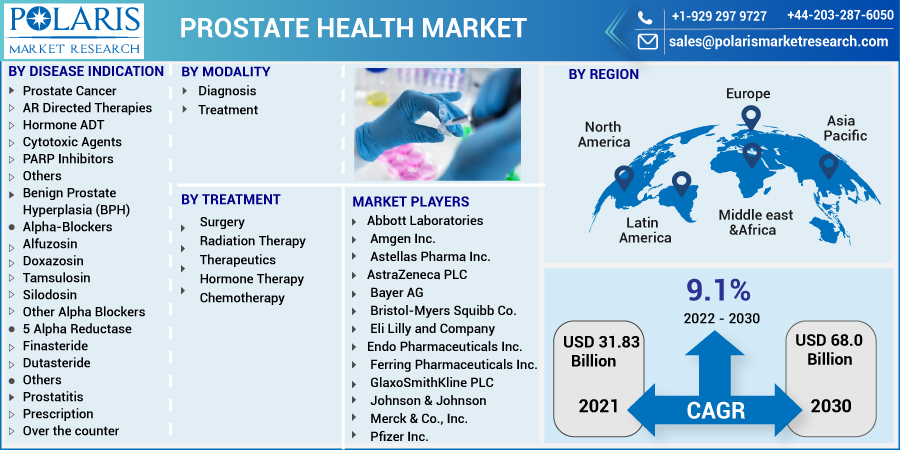 Prostate_Health_Market
