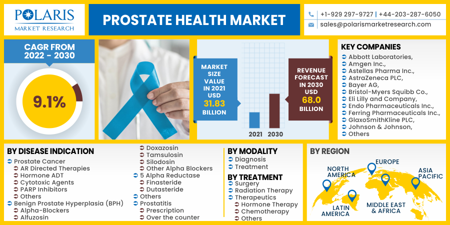 Prostate_Health_Market11