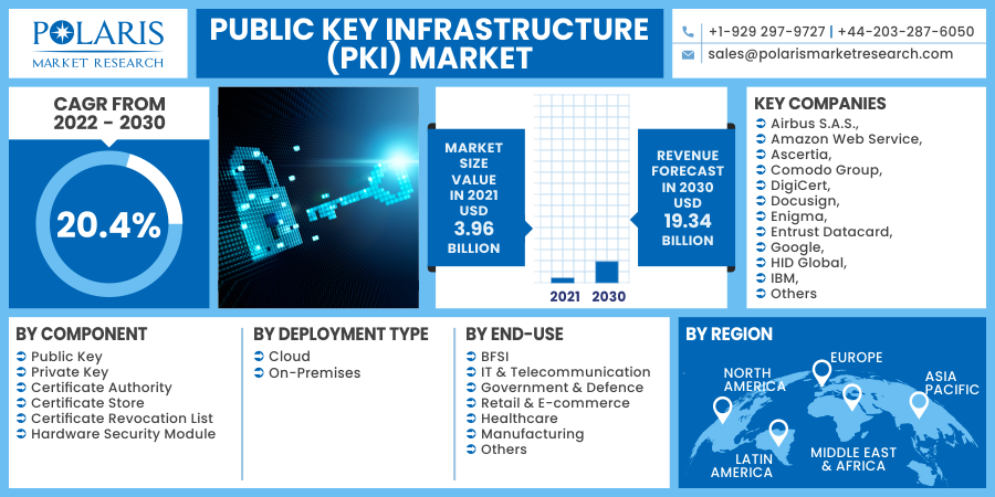 Public_Key_Infrastructure_(PKI)_Market17