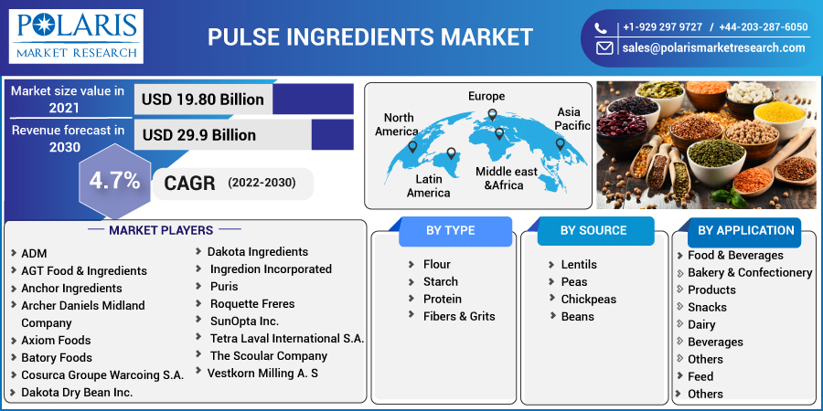 Pulse_Ingredients_Market10