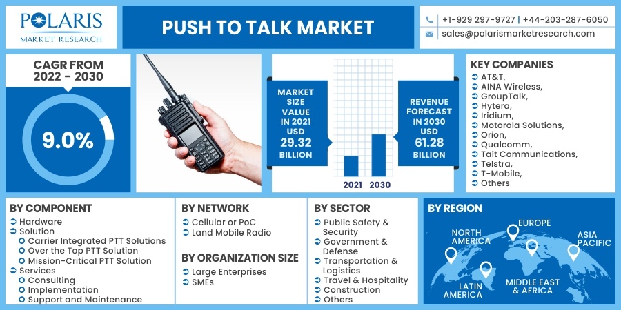 Push_to_Talk_Market10