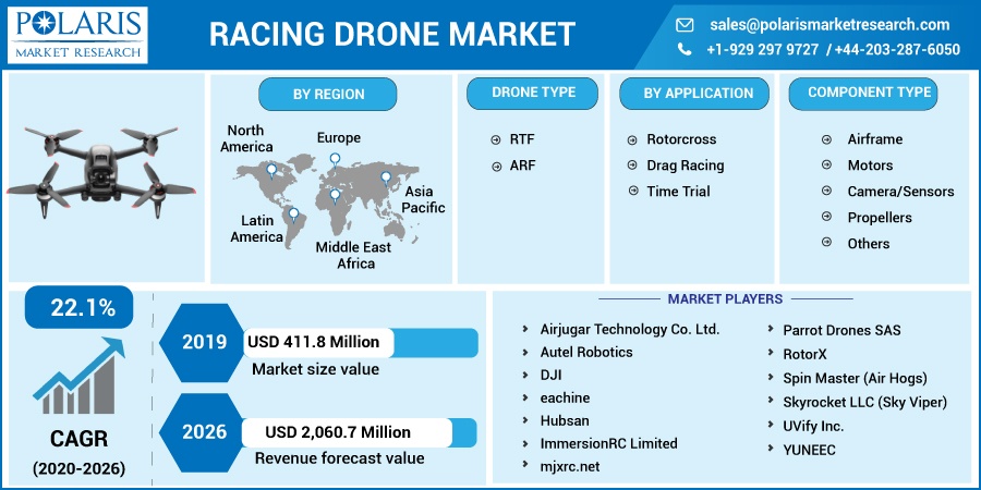 Racing_Drone_Market10