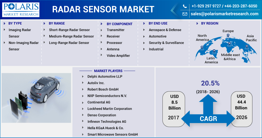 Radar_Sensor_Market-0110