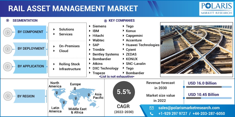Rail_Asset_Management_Market1