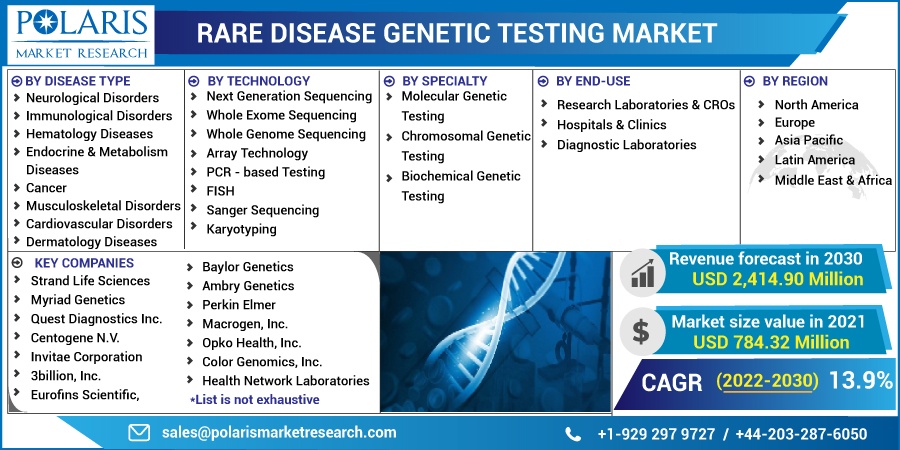 Rare-Disease-Genetic-Testing-Market7