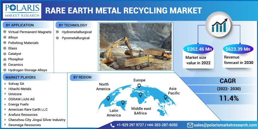 Rare_Earth_Metal_Recycling_Market10