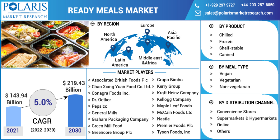 Ready_Meals_Market3