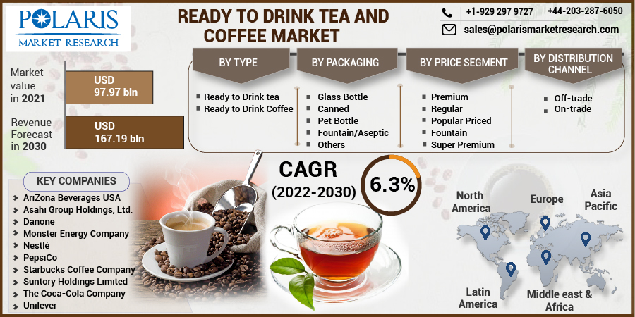 Ready_To_Drink_Tea_And_Coffee_Market-0115