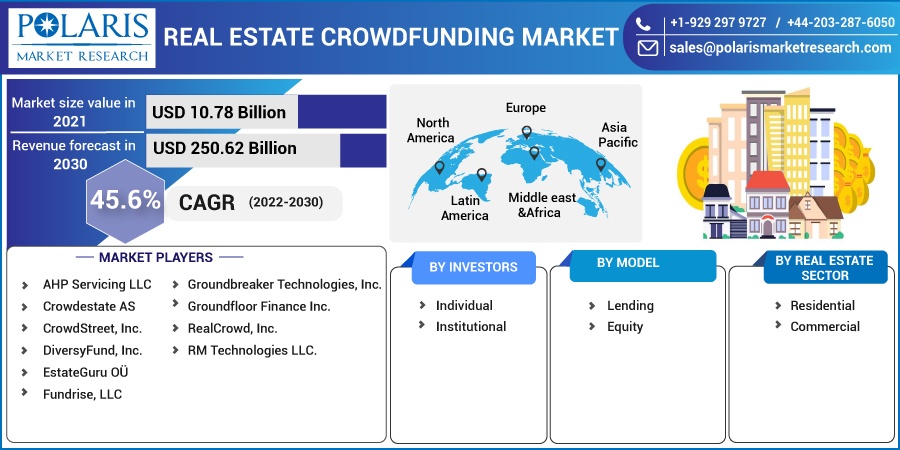 Real_Estate_Crowdfunding_Market