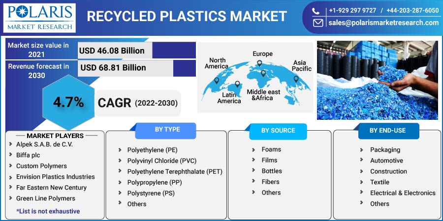 Recycled_Plastics_Market17