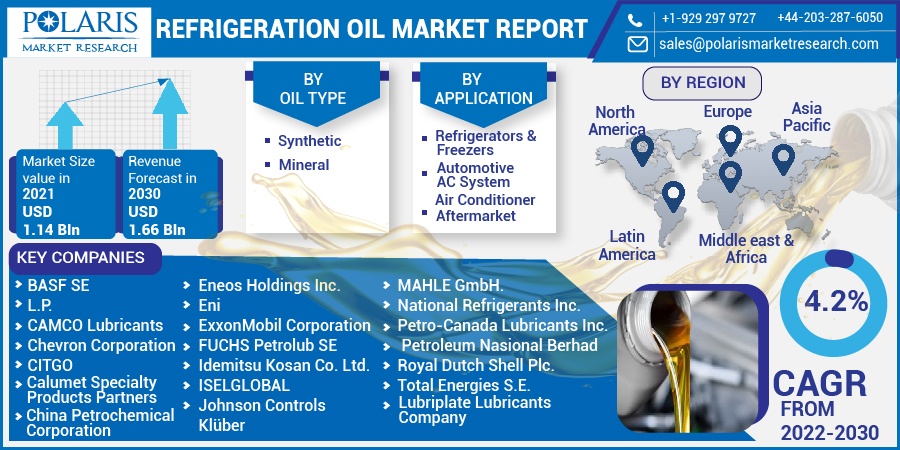 Refrigeration-oil-market-011