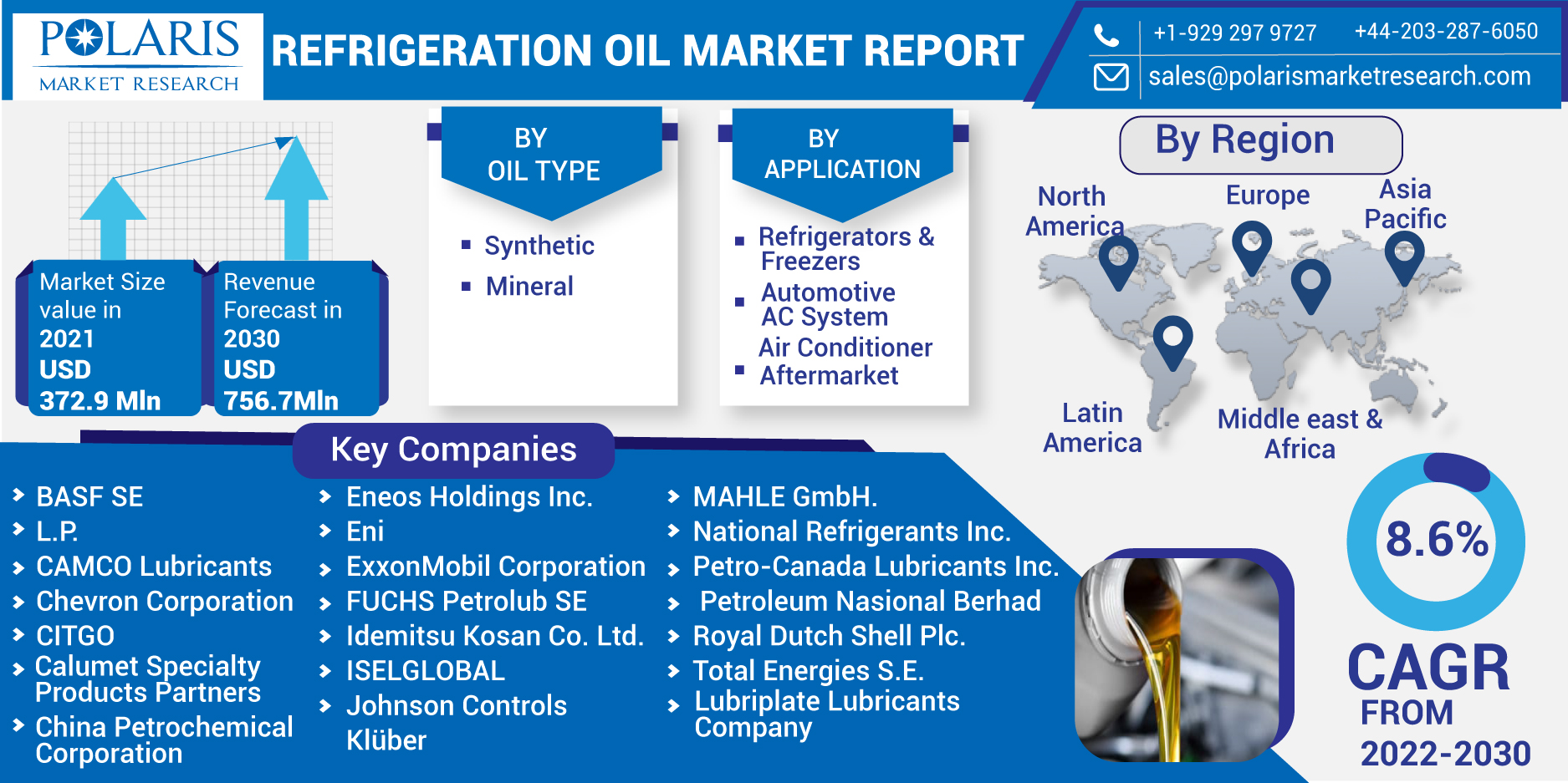 Refrigeration_oil_market-015