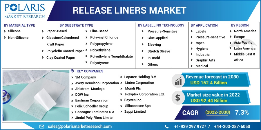 Release_Liners_Market1