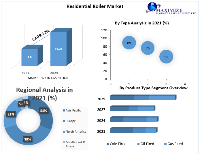Residential-Boiler-Market