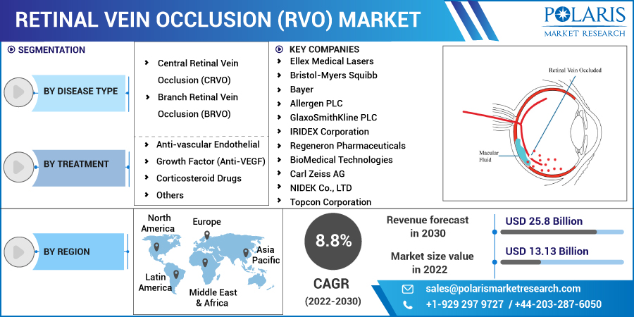 Retinal_Vein_Occlusion_(RVO)_Market-01