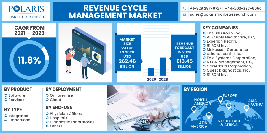 Revenue_Cycle_Management_Market13