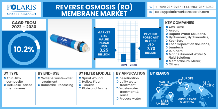 Reverse_Osmosis_(RO)_Membrane_Market10