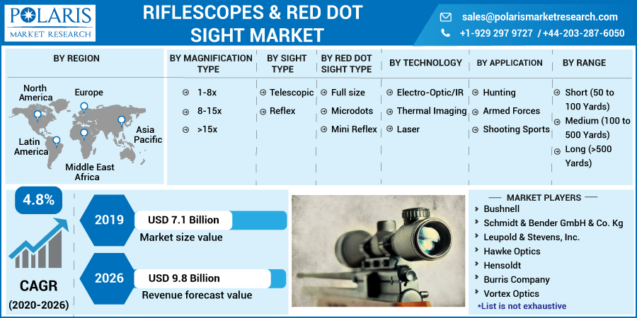 Riflescope_Red_Dot_Sight_Market4