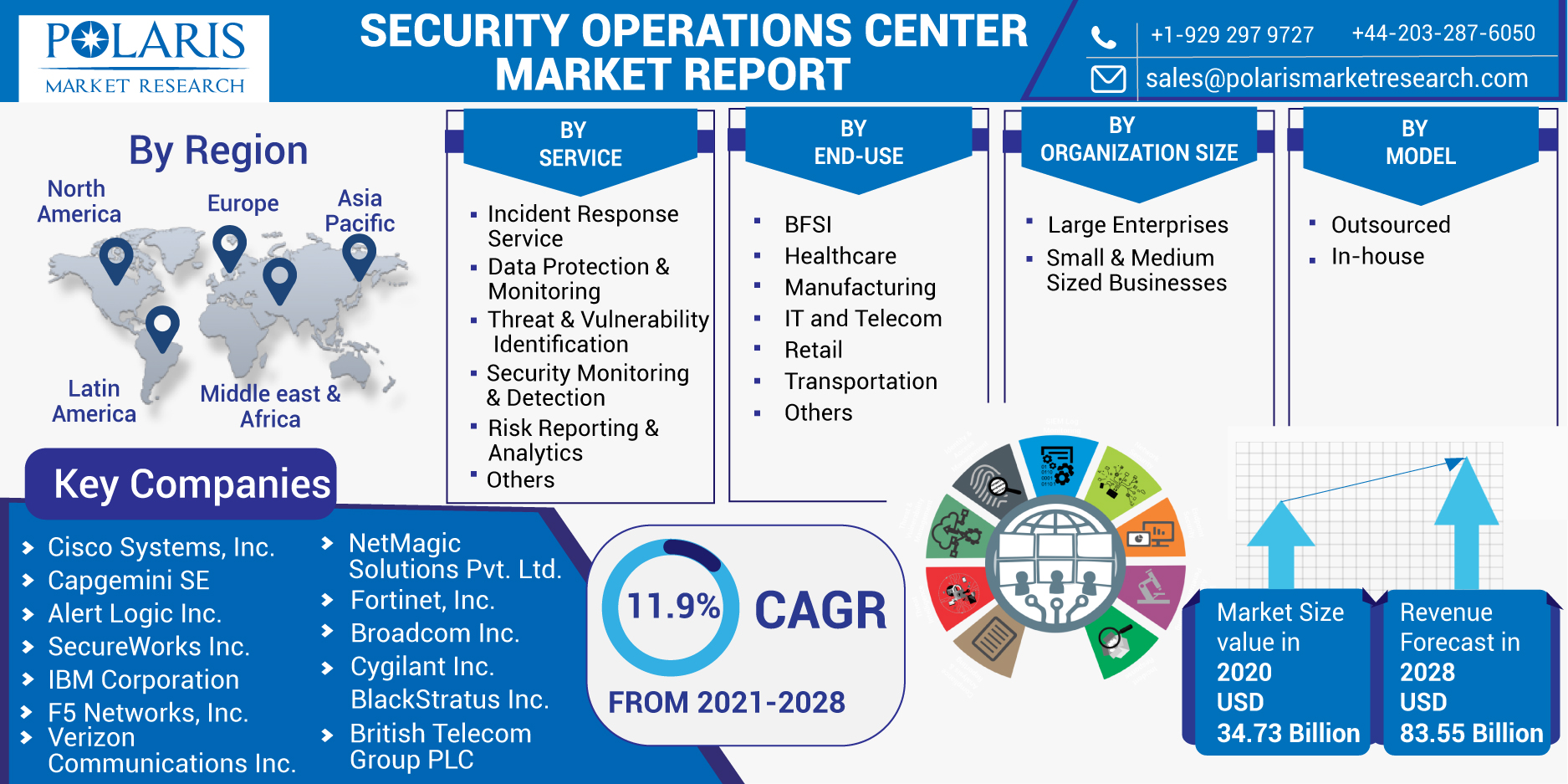 SECURITY_OPERATIONS_CENTER_MARKET-0110