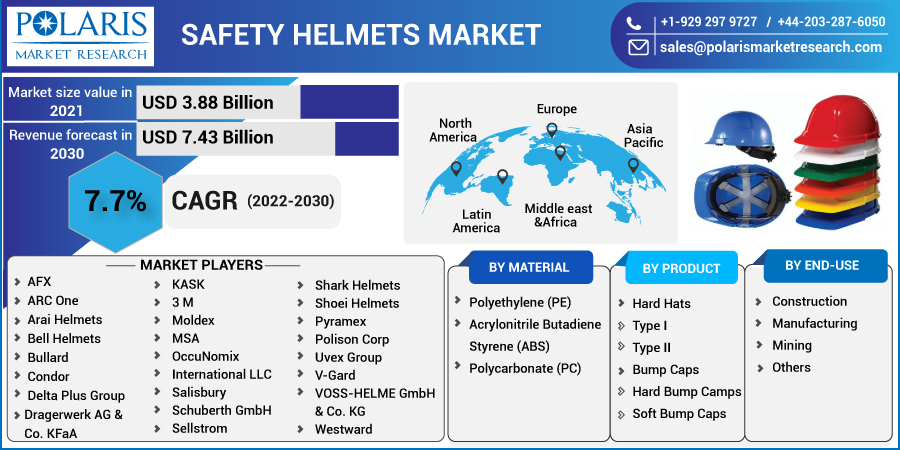 Safety_Helmets_Market5