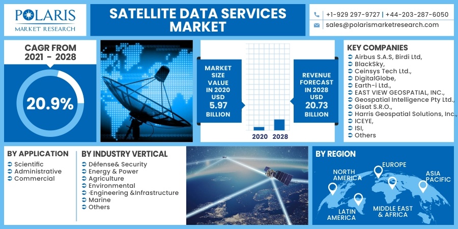 Satellite_Data_Services_Market10