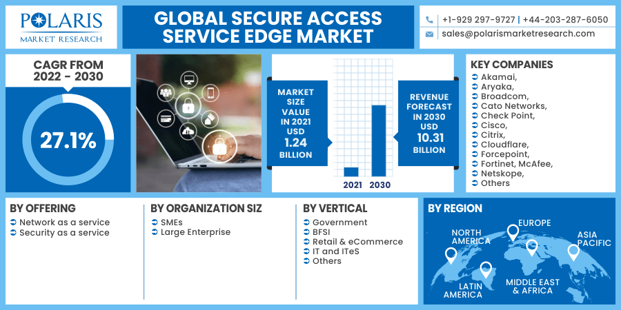 Secure-Access-Service-Edge-Market