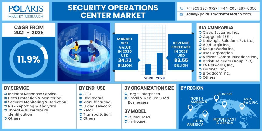 Security_Operations_Center_Market1