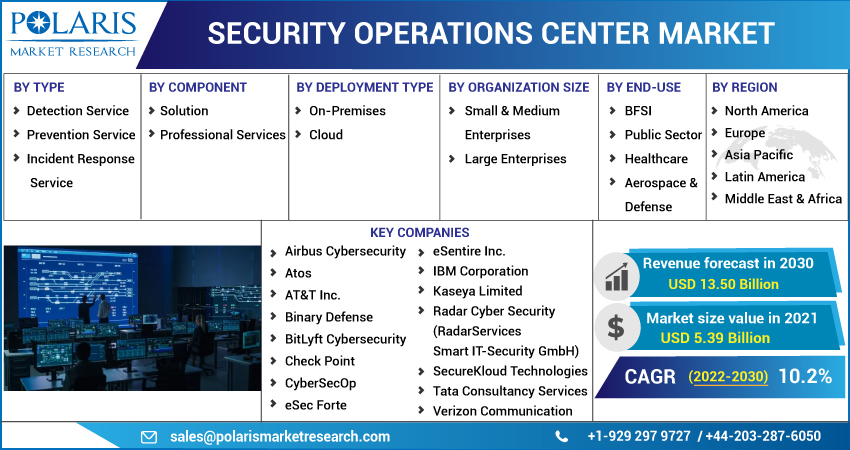 Security_Operations_Center_Market5
