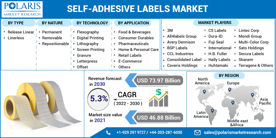 Self-Adhesive_Labels_Market-0111