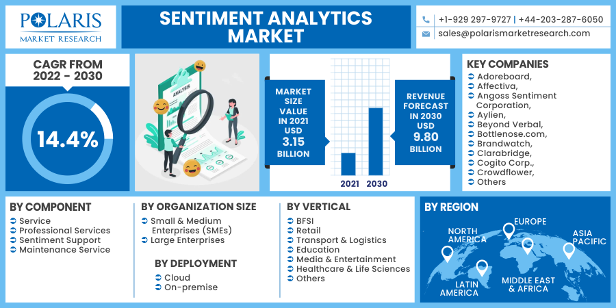 Sentiment_Analytics_Market