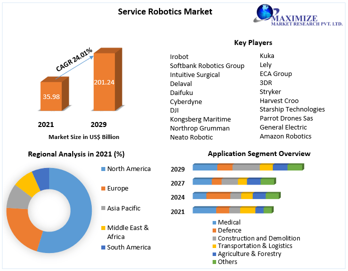 Service-Robotics-Market